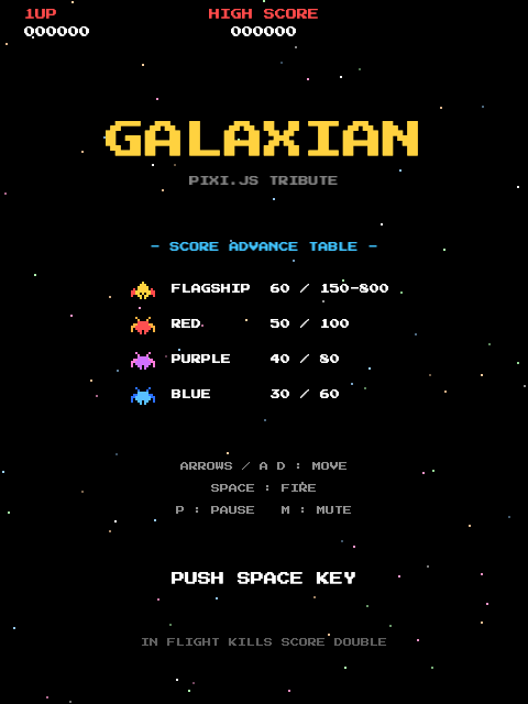 Title screen of a generated Galaxian clone with a score advance table.